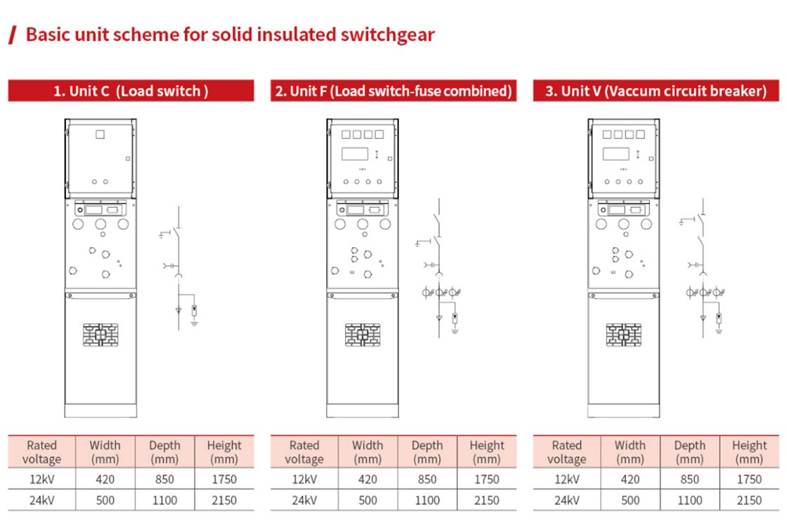 12kV Metal Solid Insulated Switchgear