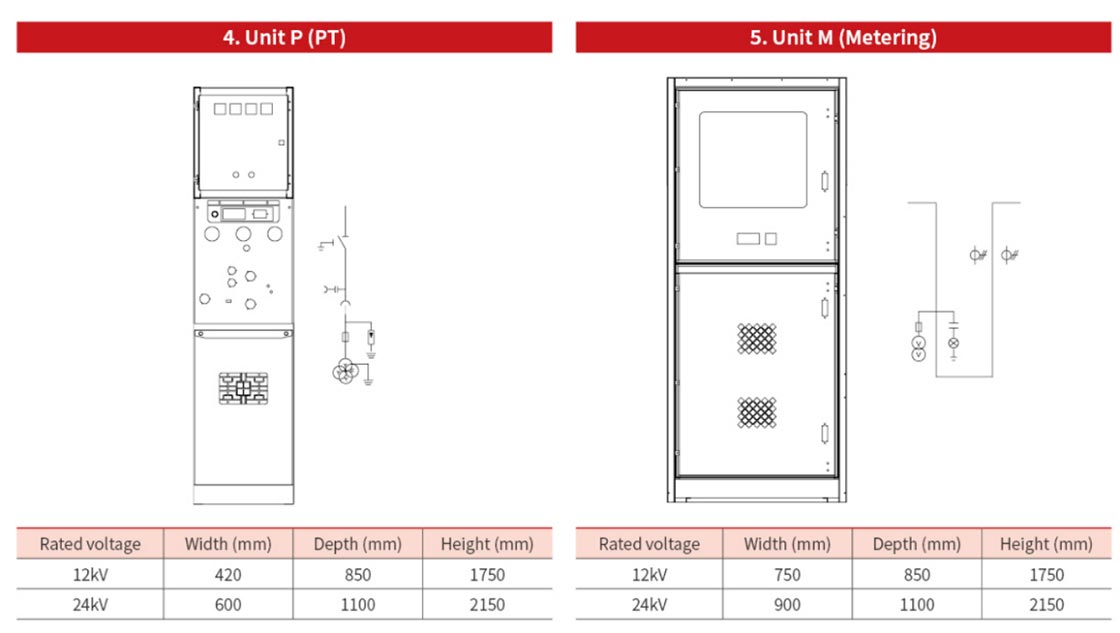 12kV Metal Solid Insulated Switchgear