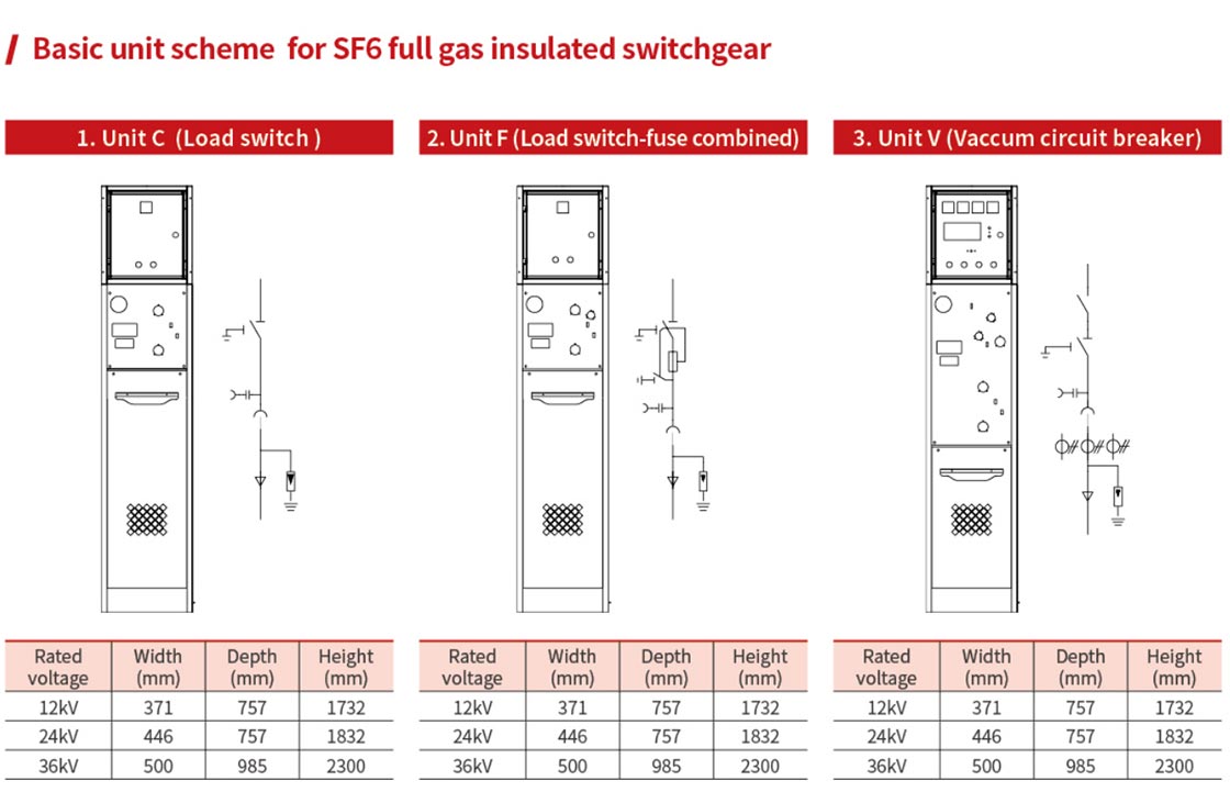 12kV SF6 Gas Insulated Switchgear